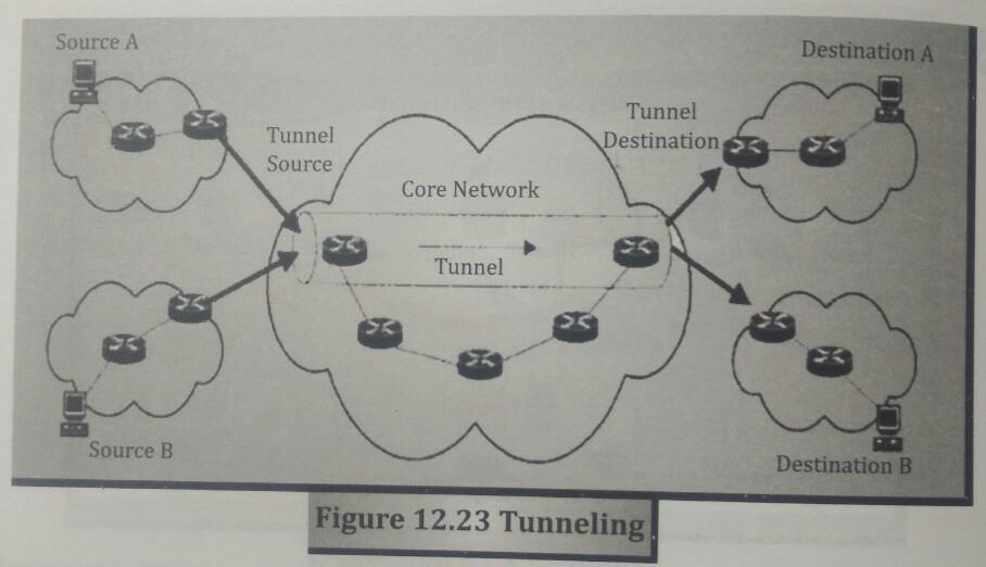 TUNNELING