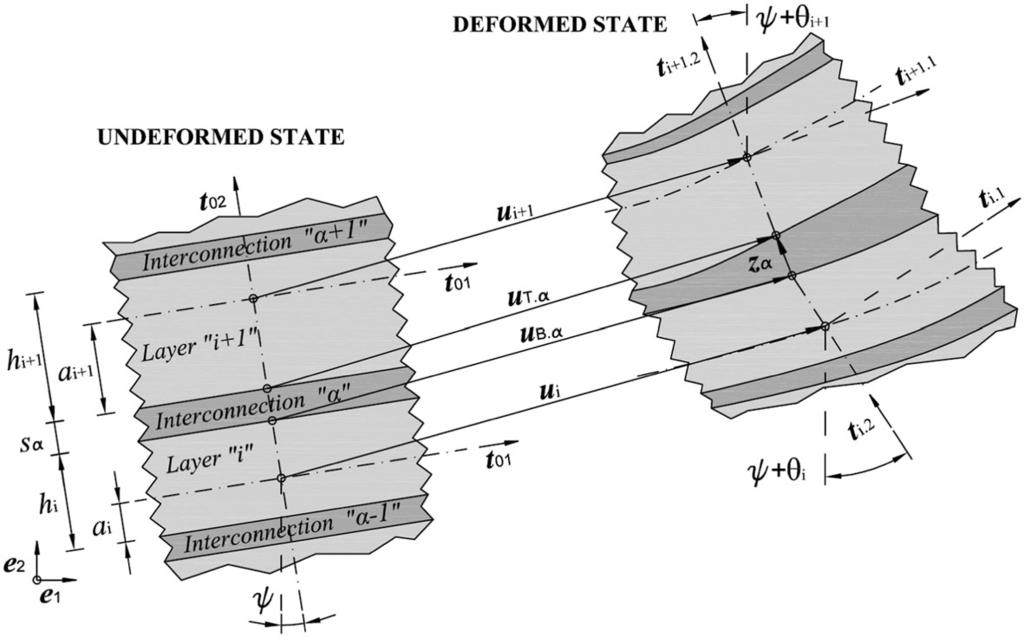 MIXED-MODE DELAMINATION IN 2D LAYERED BEAM FINITE ELEMENTS 771 3.