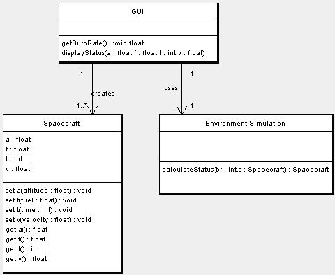 OO/LL in UML 4 Software Architecture:
