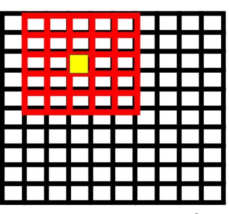 Pixel order MultiScale: Co-Occurrance Matrix