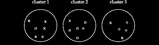 Example ω k c j ω k Cluster 1 Cluster 2 Cluster 3 sum crosses