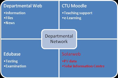 ICT Support of PV Education and PV Data Web Presentation at FEE CTU in Prague Martin Molhanec, M.Sc., Ph.D. Department of Electrical Technology Faculty of Electrical Engineering Czech Technical University in Prague Prague, Czech Republic e-mail: molhanec@fel.