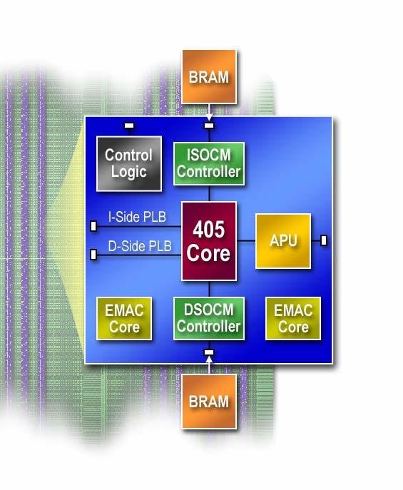 Highest-Performance FPGA Microprocessor High-performance PowerPC Core Up to two cores per Virtex-4 FX device 702 DMIPS per core Integrated 16Kbyte Instruction Cache Integrated 16Kbyte Data Cache