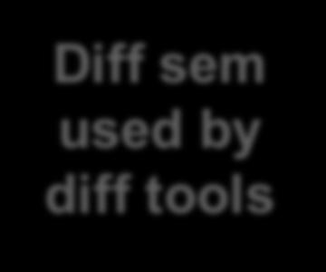 Semantics) Diff sem used by diff tools