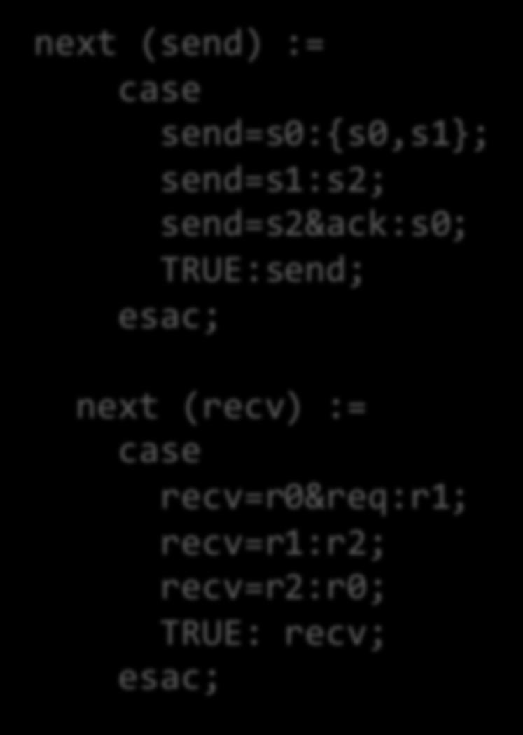 init(recv):= r0; next (send) := case send=s0:{s0,s1}; send=s1:s2;