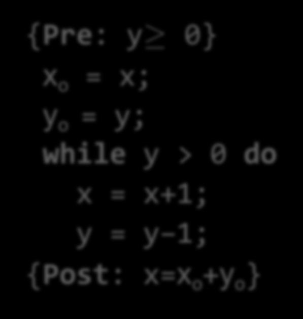 Example of a WLP Horn Encoding {Pre: y 0} x o = x;