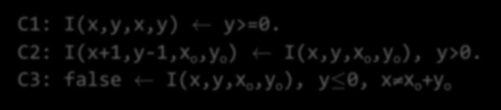 x=x o +y o } ToHorn C1: I(x,y,x,y) Ã y>=0.
