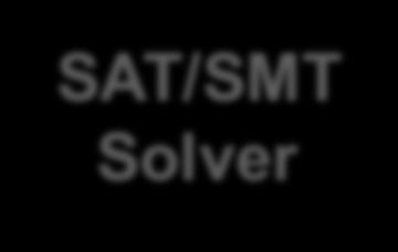 SAT/SMT Revolution Solve any