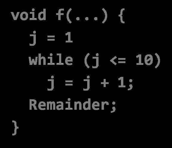 Example: Insufficient Loop Unwinding void f(...) { j = 1 while (j <= 10) j = j + 1; Remainder; } unwind = 3 void f(.