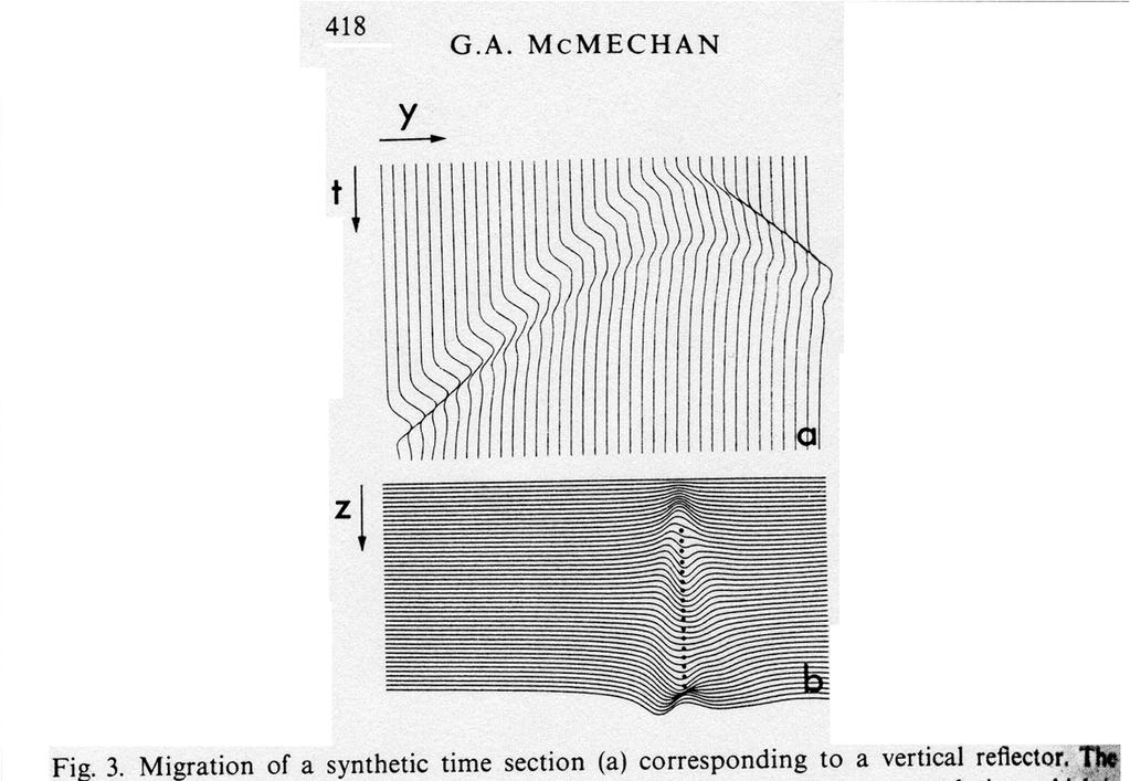 The first paper that described the use of DW to image vertical boundaries on synthetic data was by McMechan (1983).