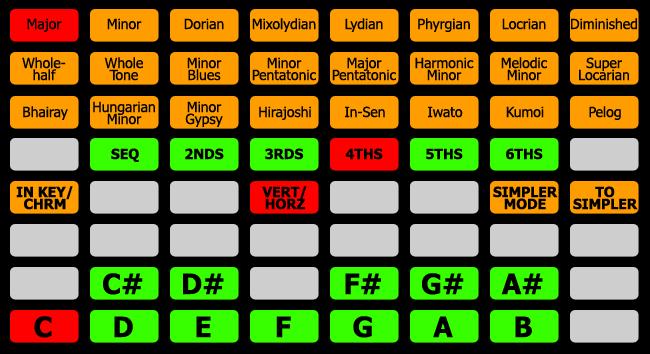 Scale Settings Page The Scale Settings Page allows you to change the Scale settings used by Matrix Modes that play and/or StepSequence Scales. The upper 3 Rows select the Scale Type to use.