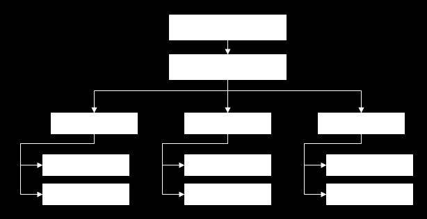 The cluster-rollup qualifier specifies how the Controller aggregates metric values in a tier (a cluster of nodes). The value is an enumerated type.