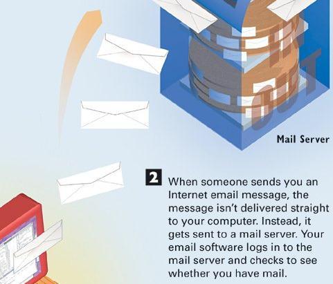 How Email Software Works