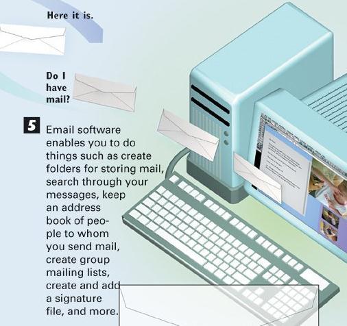How Email Software Works