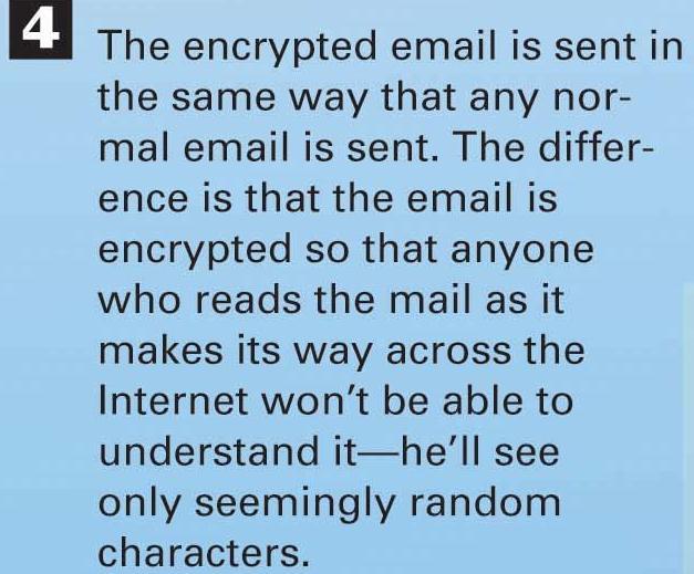 How Encryption Can Keep Email Private