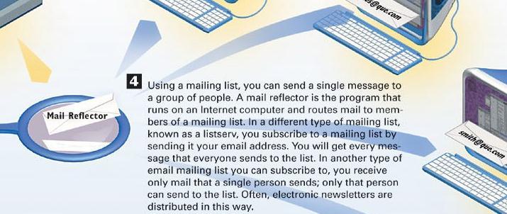 How Email Is Delivered Over the Internet
