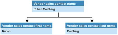 The data elements identified on the invoice Vendor name Invoice date Item extension Vendor address Invoice terms Vendor contact name Vendor phone number Item part number Vendor contact ext.