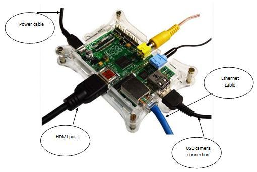 Raspberry Pi with Simulink: Software requirements: MATLAB and Simulink 2013a or higher Hardware:- Raspberry Pi -RGB Camera-Ethernet cable -Micro USB cable When connected to MATLAB and Simulink