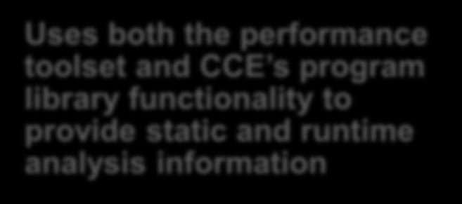 performance toolset and CCE s program