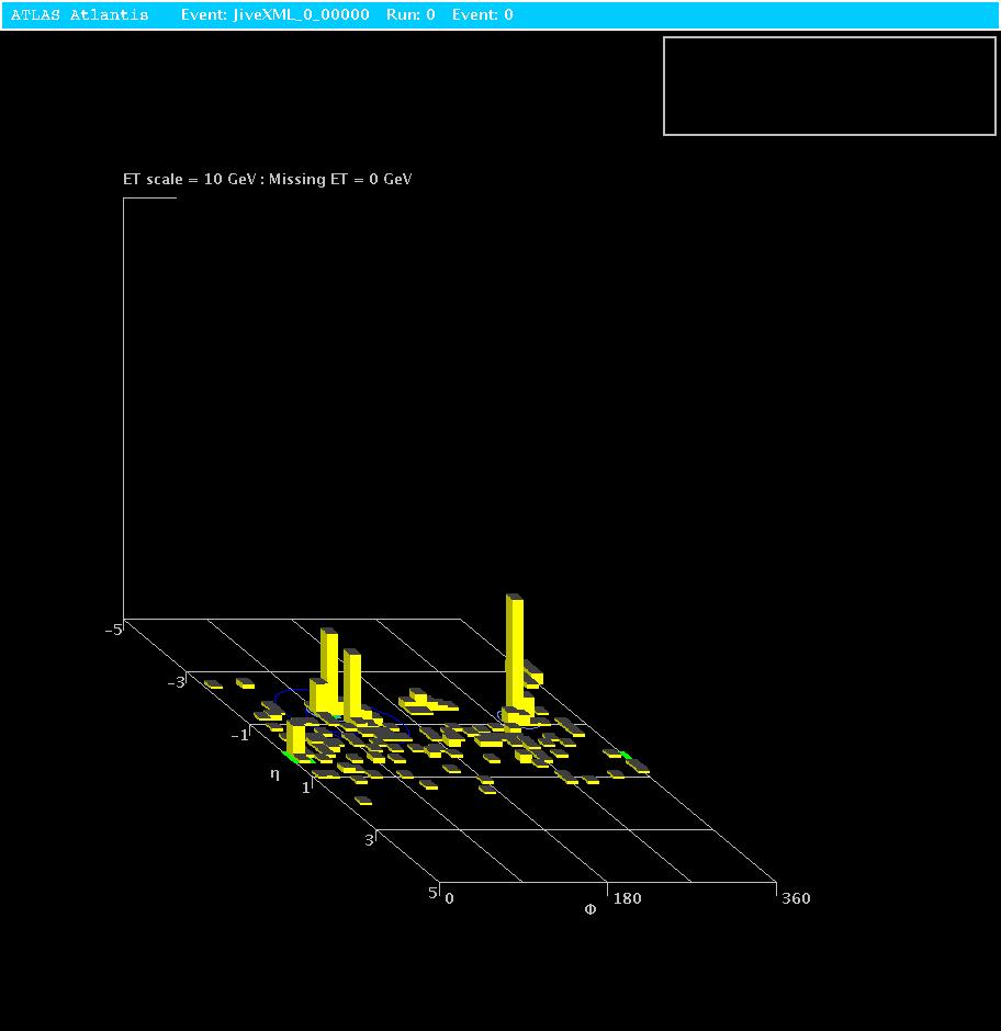 Legoplot: Jet- Elements Selection in GUI: Now Level-1 JetElements are displayed.