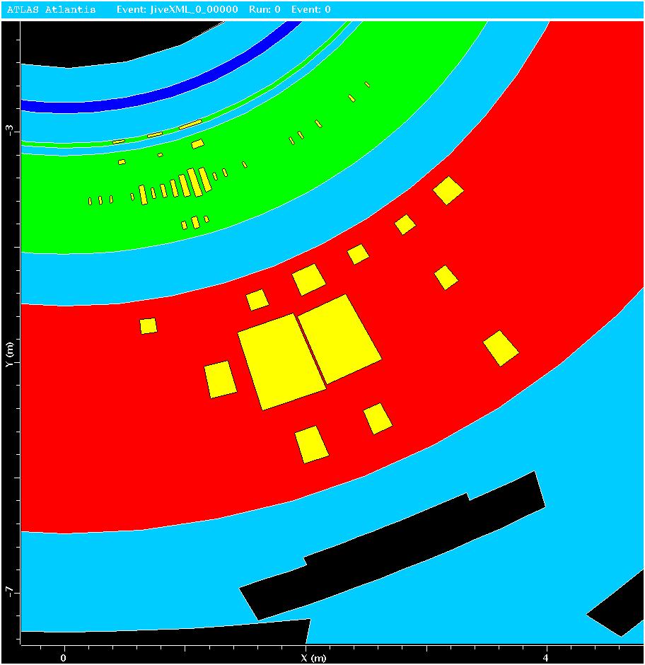 Displays for Calo (1): XY projection By default, calorimeter cell energies are displayed as yellow areas Fraction of cell outline filled is proportional