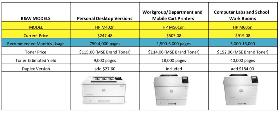 Printers Pricing reflects State Contract Call Karma for the EXACT pricing Brand: