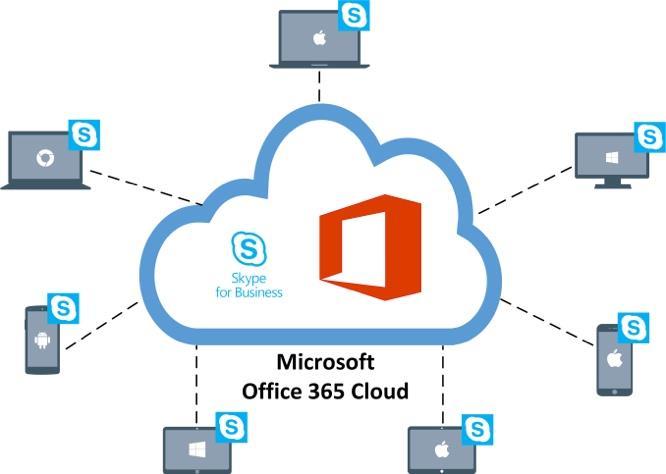 Understanding the RealConnect Service To understand the RealConnect Service, one must first understand the basics of meetings hosted on the Microsoft Office 365 cloud.