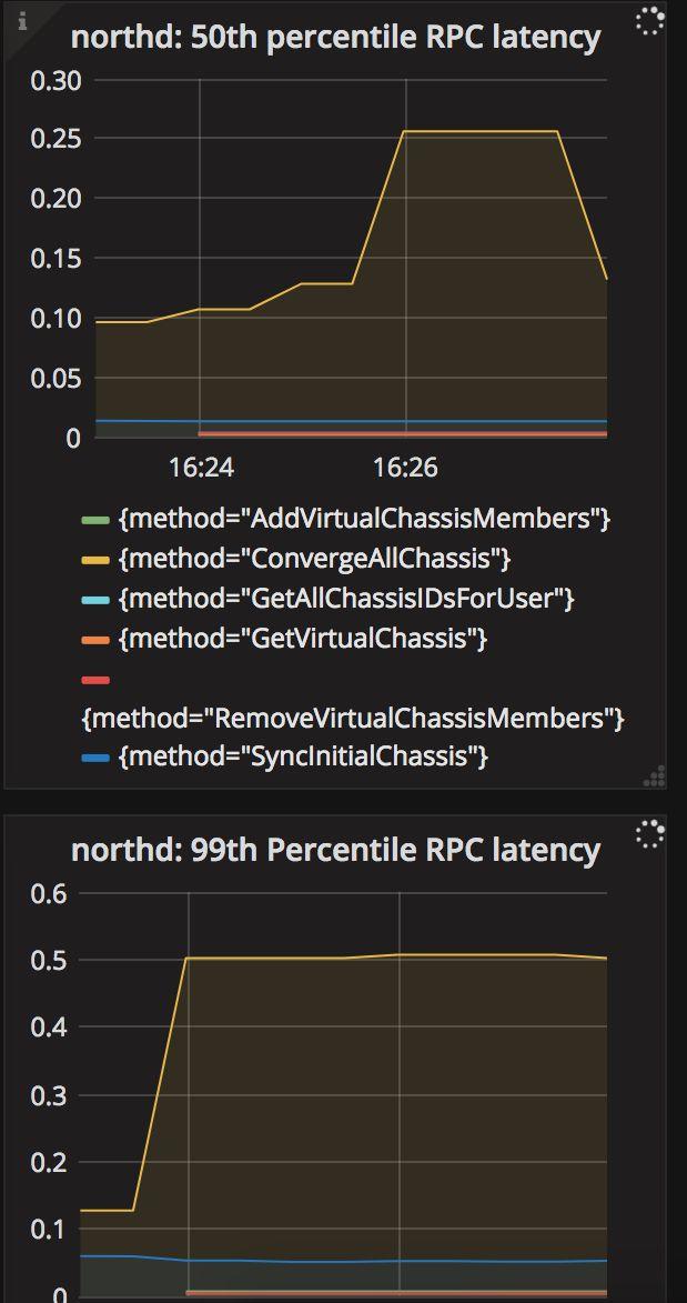 VPC: latency issues (1) as load testing