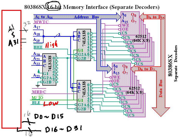 Intel 80386 Memory Decoding - Assignment Find the