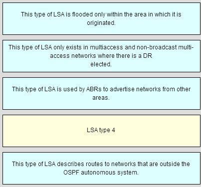 Match the step sequence t the multiarea OSPF