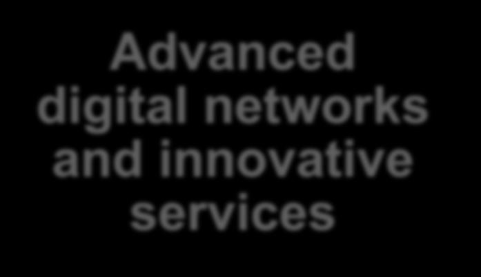 networks and innovative services Telecoms market Media services