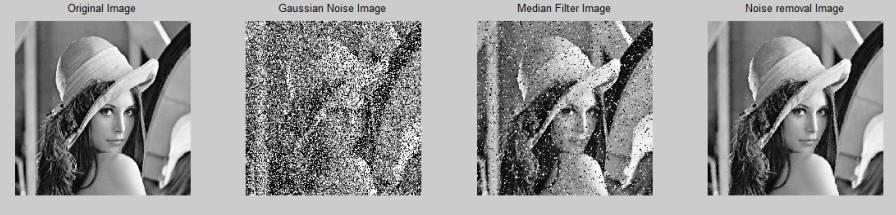 Table II PSNR value comparison at various noise densities of the image lena.