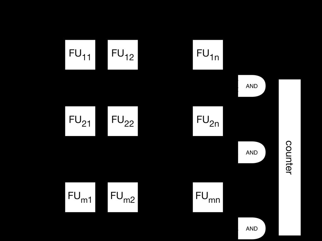 2 Block diagrams of the classifier system.