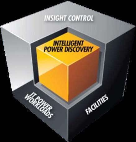 DATA CENTER SMART GRID INTELLIGENT POWER DISCOVERY INNOVATION The first
