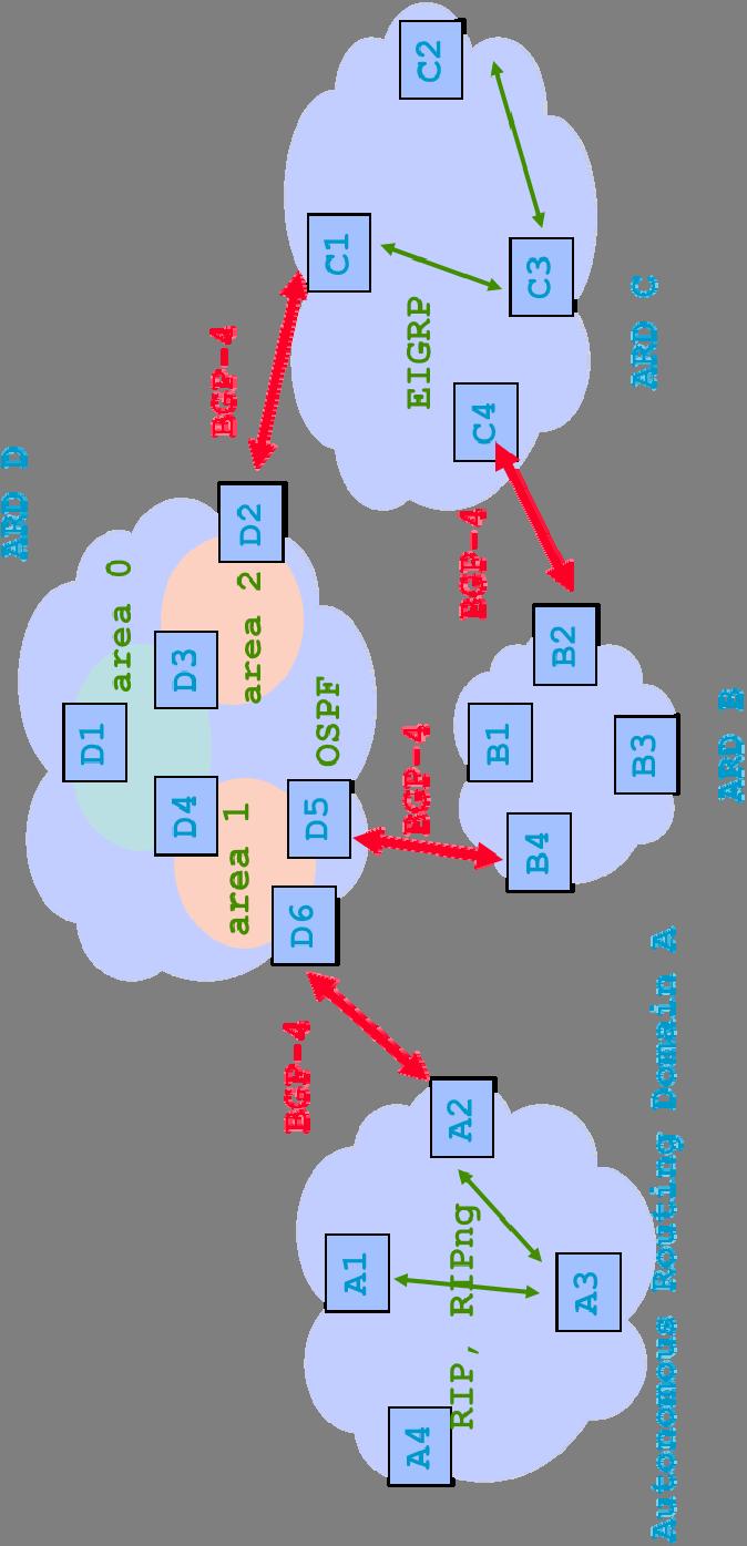 12 AS A is a stub; A2 has default route to D6; could AS A avoid using BGP? 1.