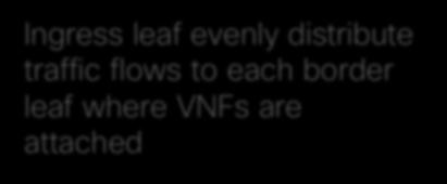 Distribute traffic evenly to VNFs Each VNF within the cluster