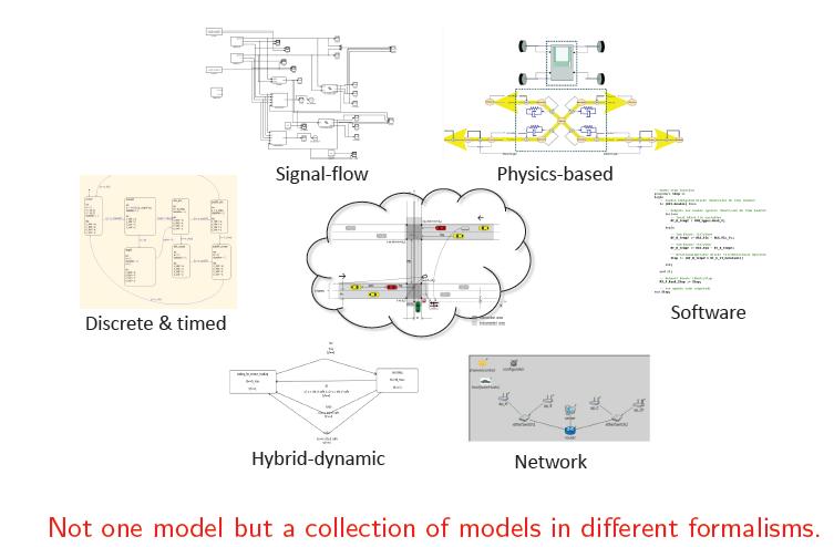 Heterogeneity in modeling formalisms and analysis techniques CICAS-SSA Different formalisms suited for different aspects of system design Each model
