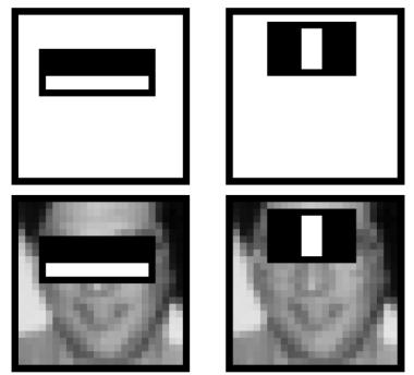 Viola-Jones detector: features Rectangular filters Feature output is difference between adjacent regions Efficiently computable with integral image: any sum can be