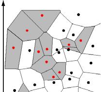Wndow-based models: Three case studes Boostng + face detecton NN + scene Gst classfcaton SVM + person detecton Vola & Jones e.g., Hays & Efros e.g., Dalal & Trggs Nearest Neghbor classfcaton Assgn label of nearest tranng data pont to each test data pont Black = negatve Red = postve from Duda et al.