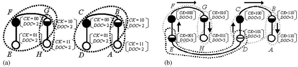 1250 C.-T. Chang et al. / J. Parallel Distrib. Comput. 66 (2006) 1243 1258 Fig. 8.