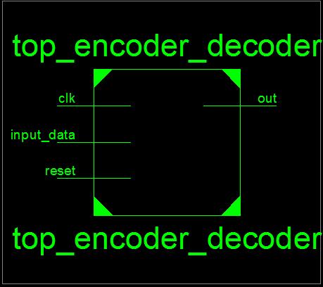 Viterbi decoder at the circuit level.