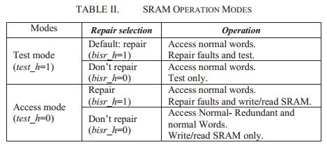 detected in both 3 rd and 5thsteps. But the fault address shouldn t be stored twice. So we propose an efficient method to solve the problem in BIAA module.