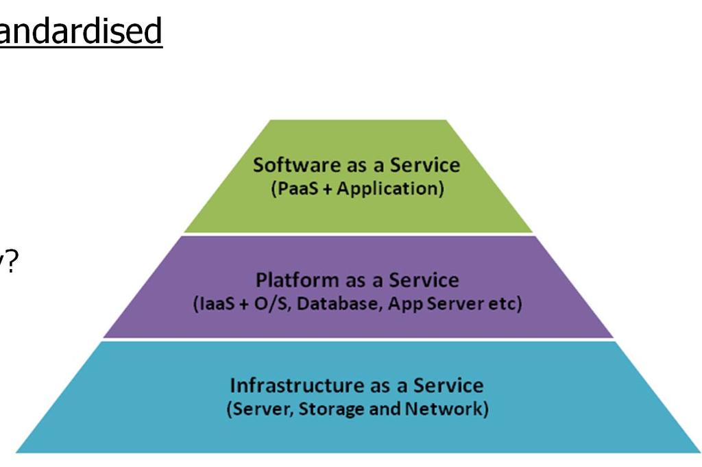 What is cloud Repackage technology as standardised services Reduces complexity What kind of services? IaaS, PaaS, SaaS Public, private, community?