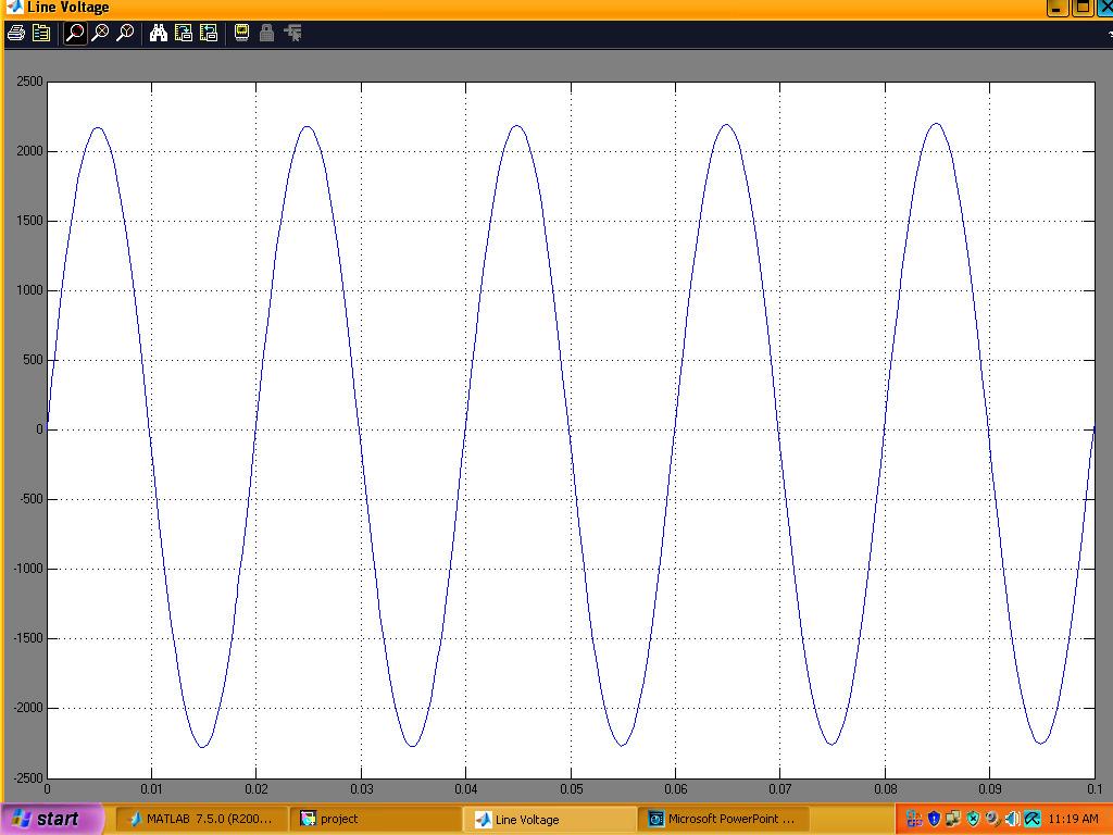 the waveforms after simulating the model.