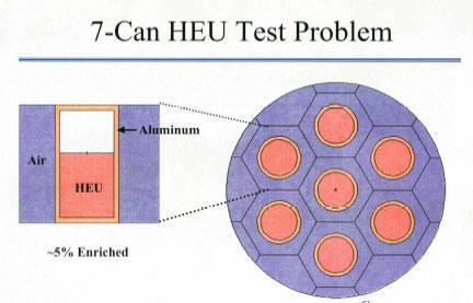 4.4 and MCNPX 7 Can HEU Models The last model discussed in this report is entitled the 7-Can HEU Test Problem by the authors of the MCNPX depletion code, shown in Figure 8.