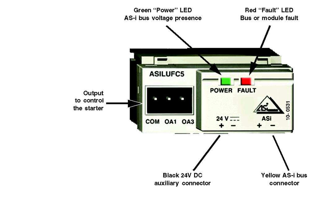Hardware Implementation Description Description of ASILUFC5 or ASILUFC51 different states of LEDs.