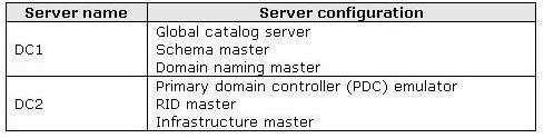 B. From Ntdsutil, use the Roles option. C. Run the Active Directory Domain Services Installation Wizard on Server1. D. Move the Server1 computer object to the Domain Controllers organizational unit (OU).