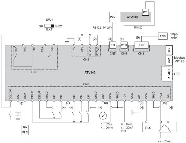 Connections and Schema Control Block Wiring Diagram (1) 24V supply (STO) (2) STO - Safe Torque Off (3) PTI - Pulse Train In (4) PTO - Pulse Train Out (5) Motor Encoder connection (6) Digital outputs