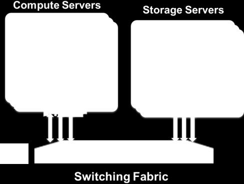 To maximize the server s application performance, communication between the compute and storage nodes must have the lowest possible latency and CPU utilization, and the highest possible bandwidth.