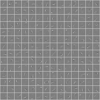 Handwritten digits MNIST 60,000 28x28 images 196 units in the code 0.